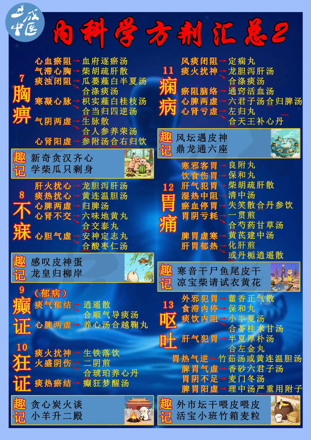 🌿中医内科学方剂汇总2
