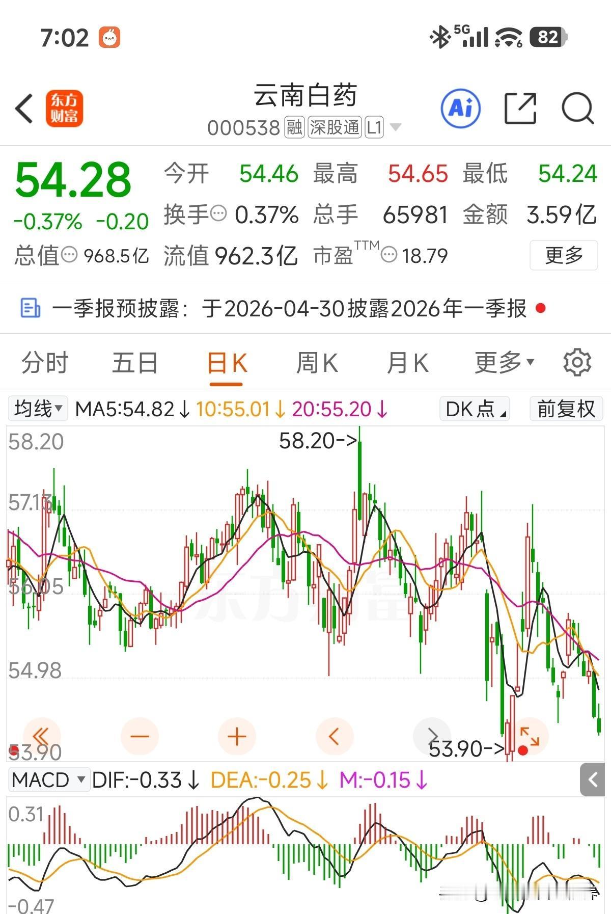 分红来了，这效率真值得点赞！而且高效一直延续，基本都是4月底5月初就年报分红！而