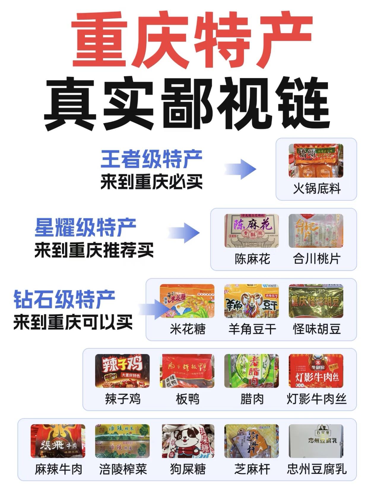 重庆特产大集合，买买买！