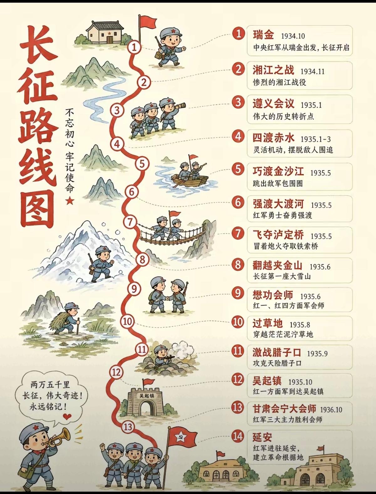 印象最深刻的是四渡赤水出奇兵，泸定桥和过草地。