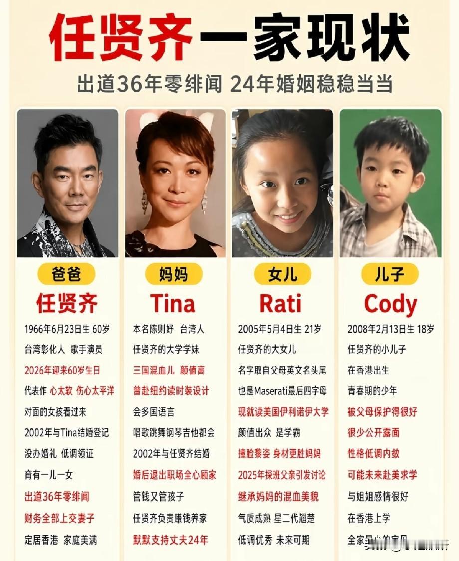 任贤齐一家四口现状曝光！出道36年零绯闻，结婚24年低调幸福娱乐圈难得的模