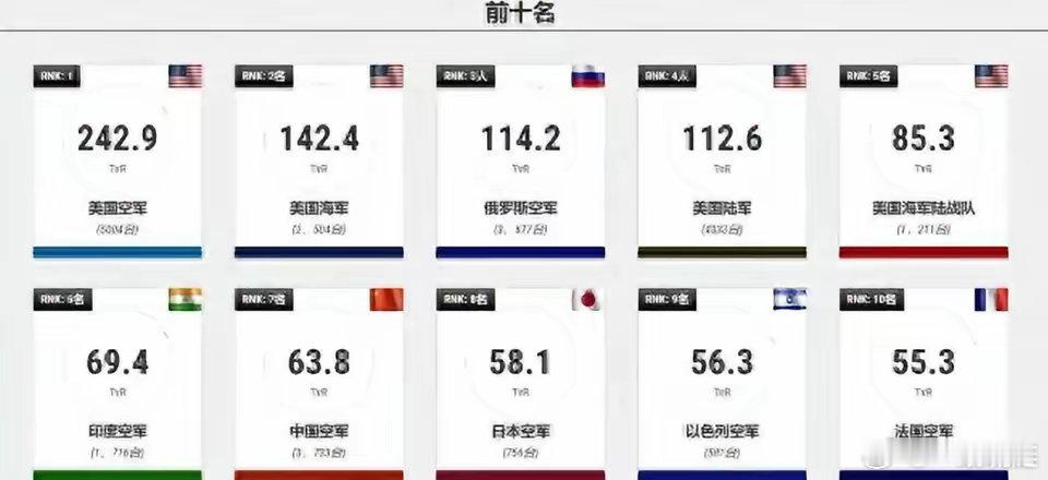 为什么印度空军完败会引起轩然大波，法国无法接受，就连印度都无法想象会被东大的外贸