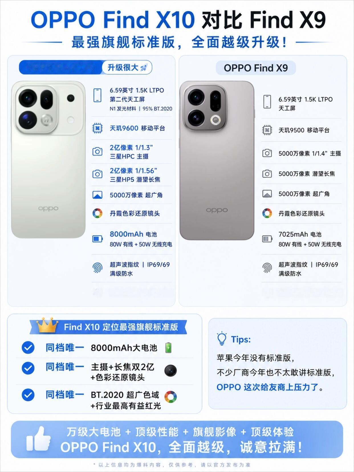 OPPOFindX10对比X9有哪些提升&亮点？✨主要升级1.