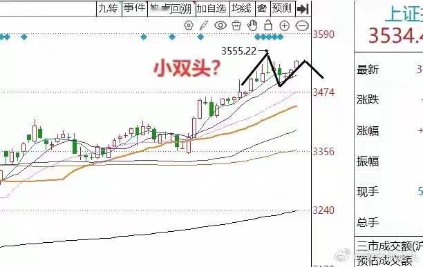 明天A股怎么走？到底是涨是跌？莎莎做了一个大胆的预判，为什么这么预判？莎莎有三个