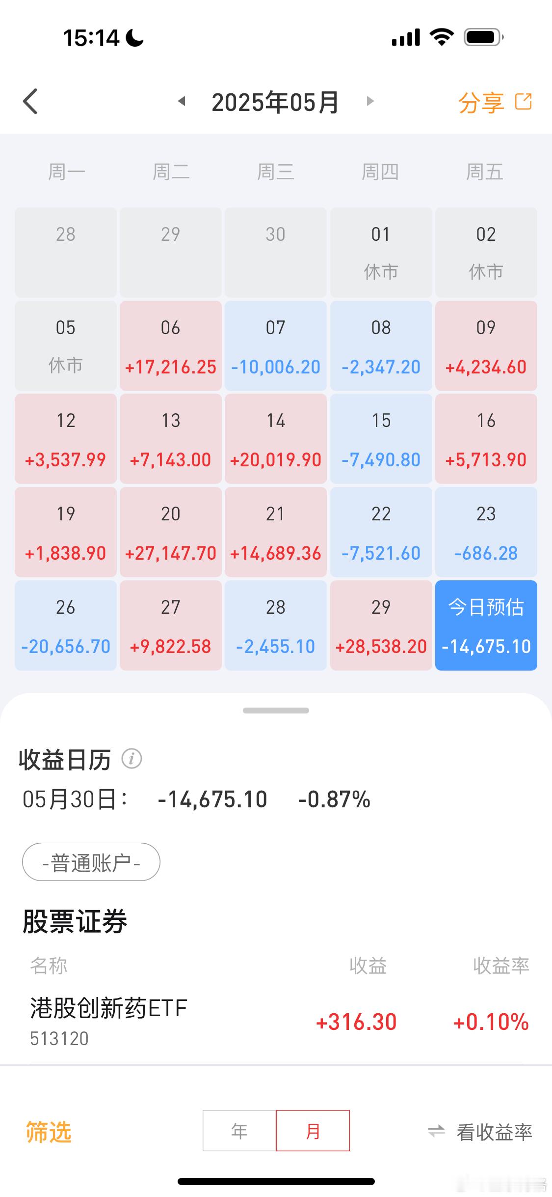 五月再见，六月你好！etf实盘五月赚7万，六月份赚8万就好。关注我看实盘金价基金