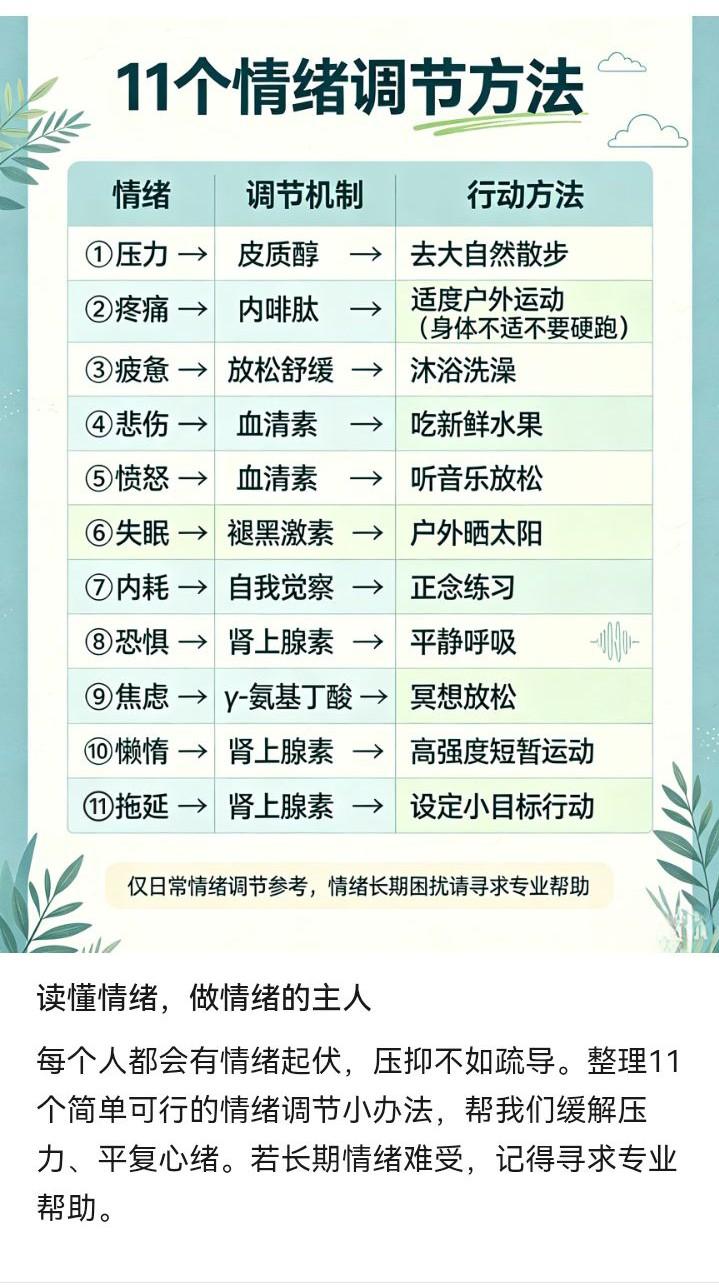 11个实用的情绪调节小方法，读懂情绪，做情绪的主人！比如情绪上头先数12秒，