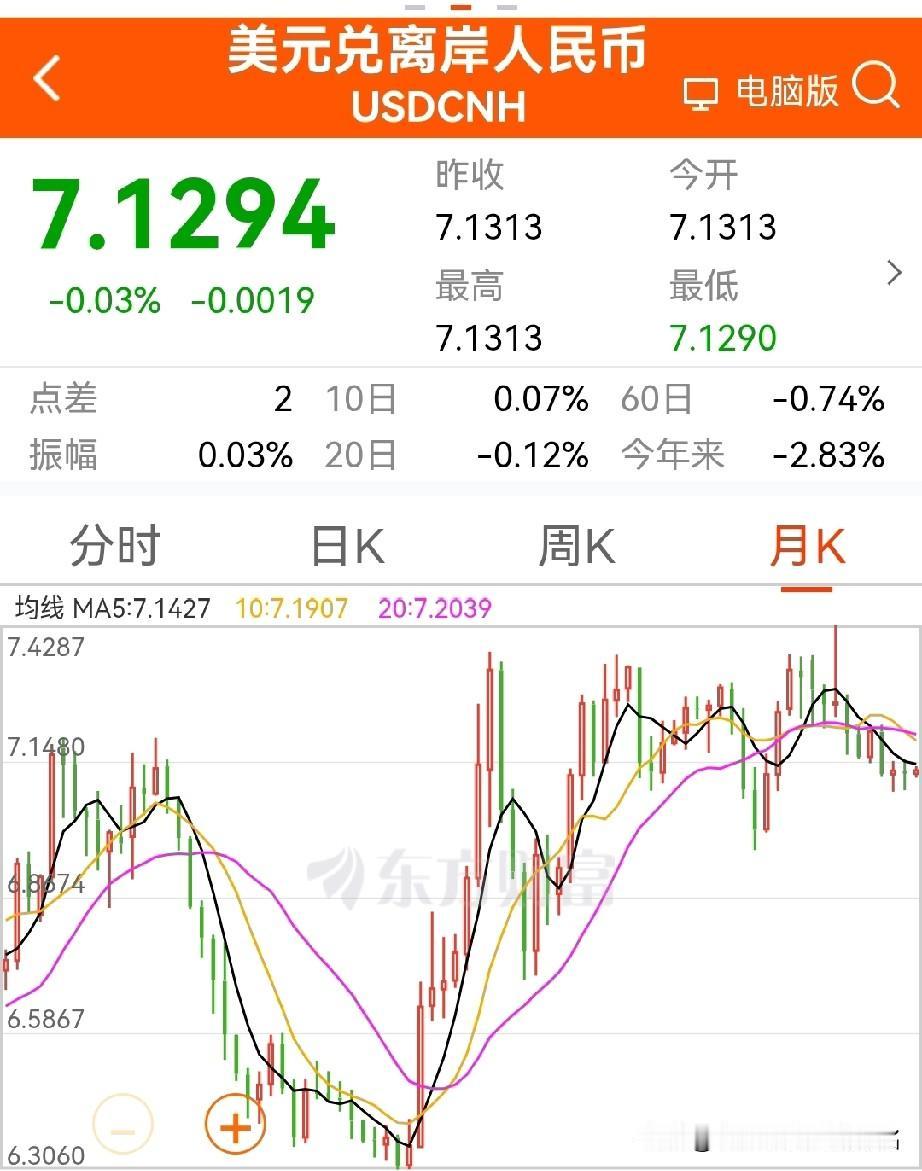 人民币升值、提高居民收入、扩大消费市场，势在必行？为什么这么说呢？有以下几点：