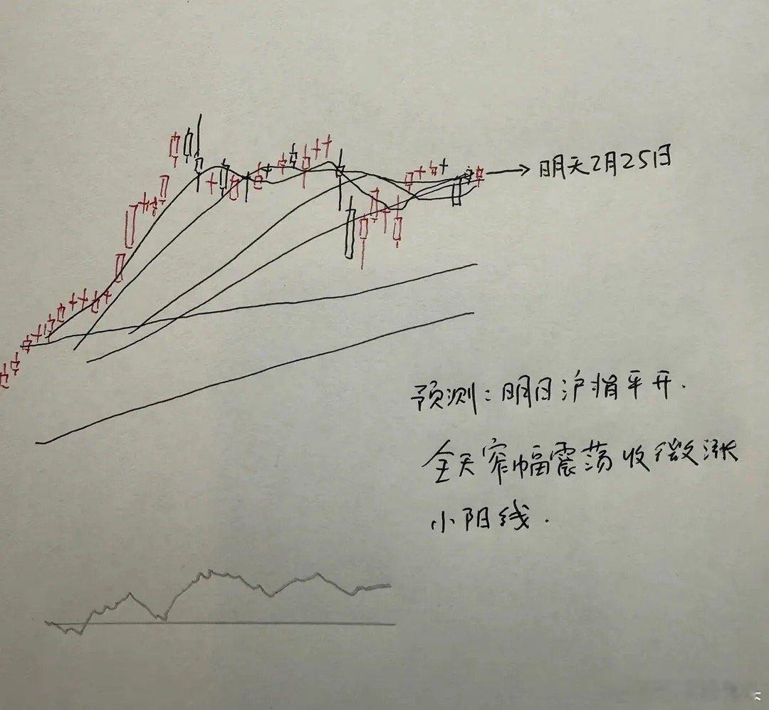 午评：A股早盘全线大涨，但成交量略有不足，下午是否冲高回落？今天市场的走势真的