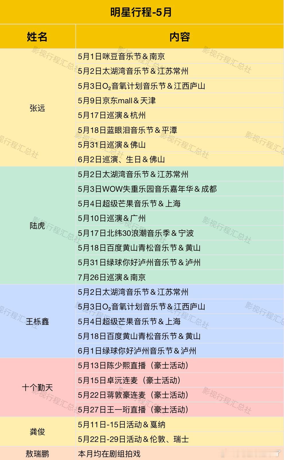 5月男明星行程张远陆虎王栎鑫十个勤天龚俊敖瑞鹏彭昱畅朱正廷苏醒王铮亮陈楚生李昀锐