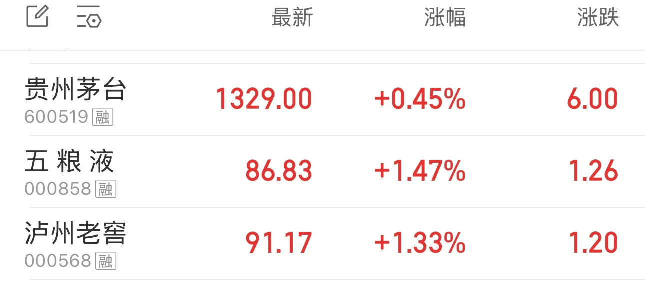 茅台、五粮液、泸州老窖都在涨，科技股在跌。老登股和券商有救了。