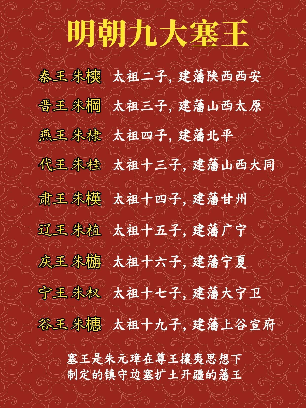 明朝九大塞王。
