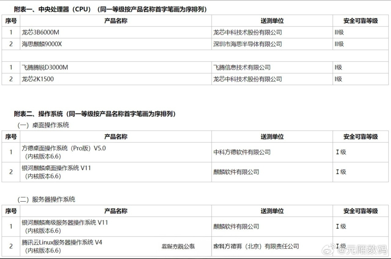 海思麒麟9000X即将推出！​​​