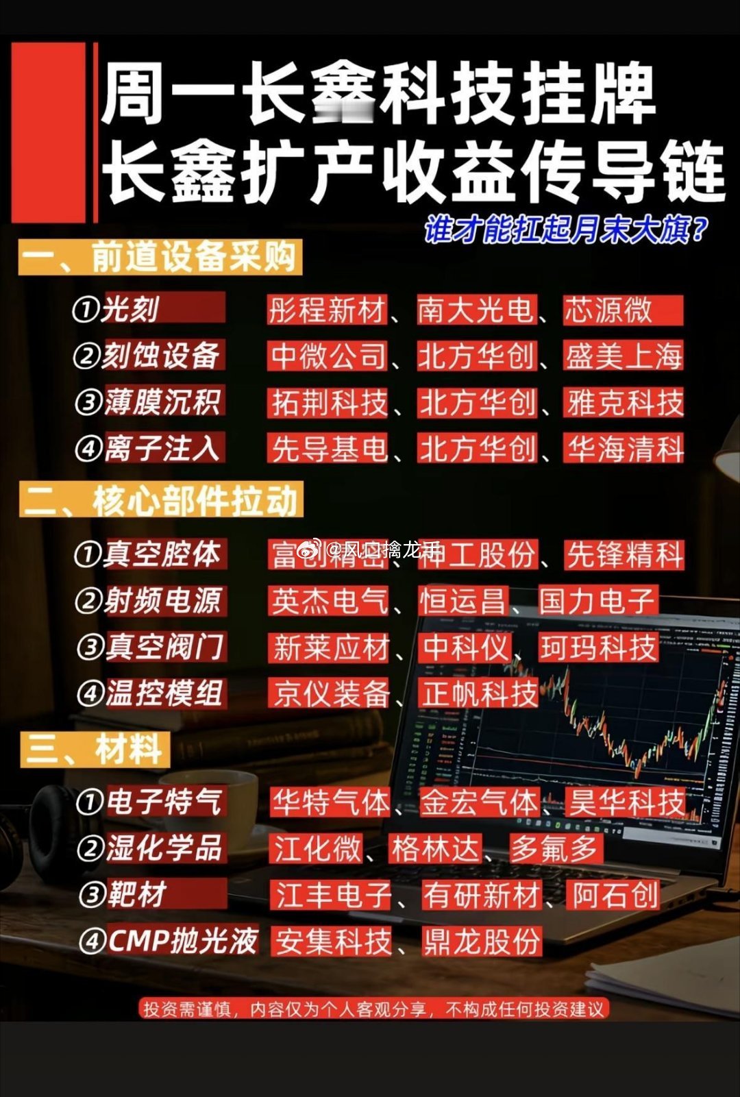 长鑫科技扩产收益传导链分析，谁将扛起月末大旗？一、核心前置背景7月27日长鑫科技