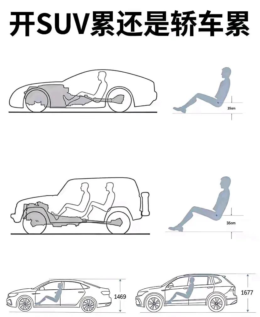 究竟哪个比较累？