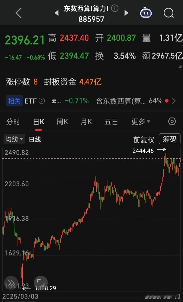 【AI的尽头是算力，算力的尽头是算力基建】算力基建概念股AI芯片与半导体:包括