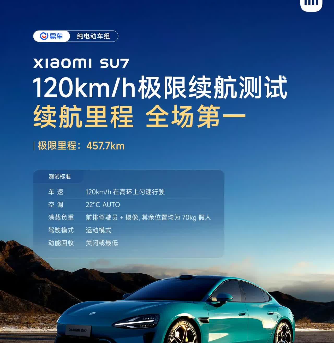 事实证明只有潮水退去之后，才知道谁在裸泳！如果不是易车测试出来，多少人都