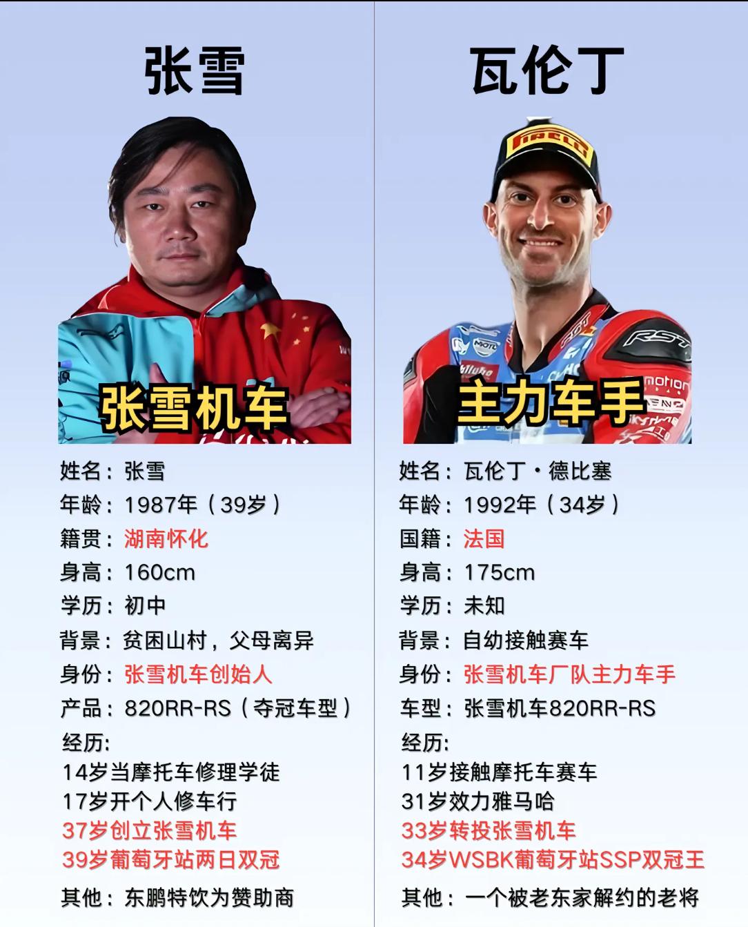 张雪和瓦伦丁两人互相成就张雪机车张雪