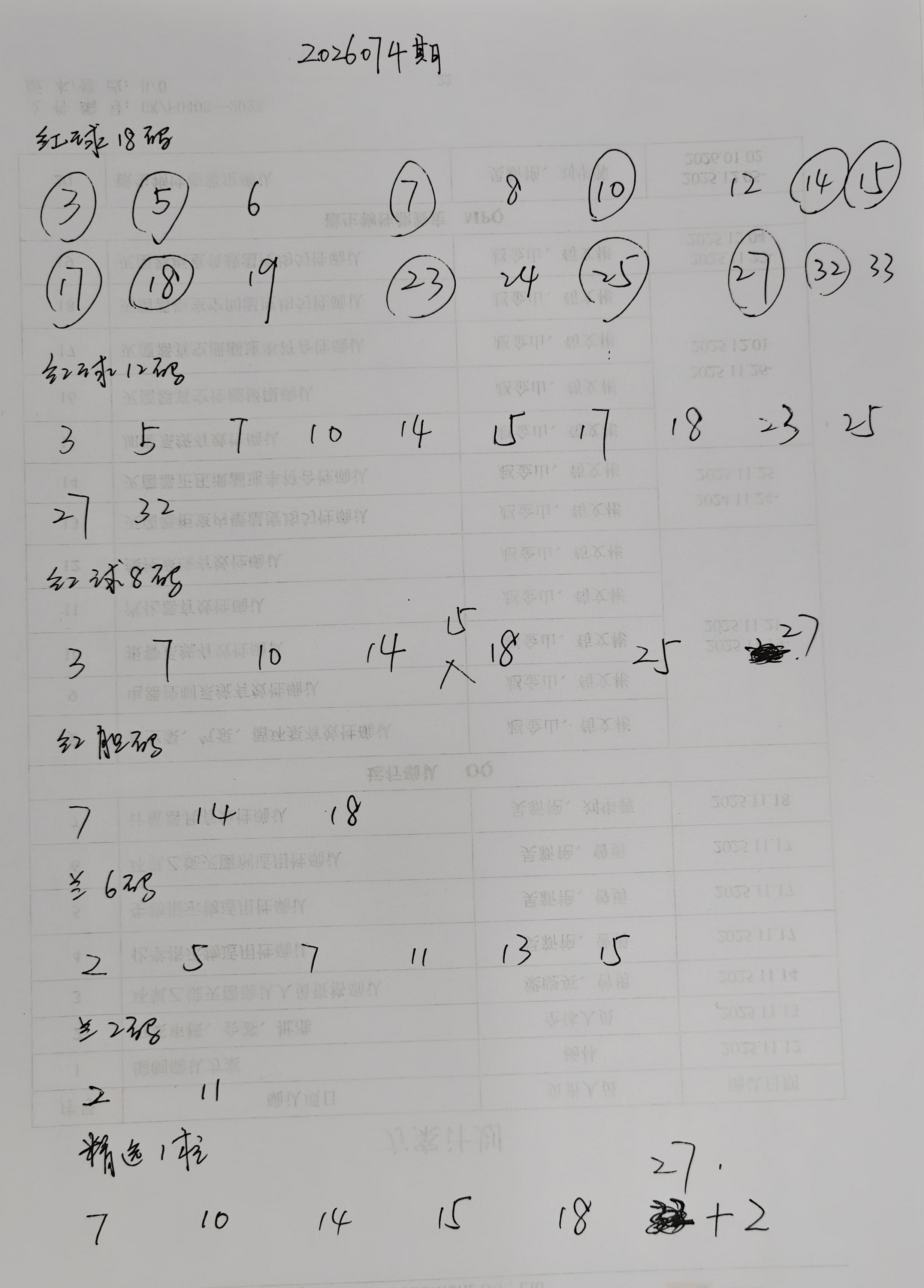 双色球2026074期号码分析供参考！