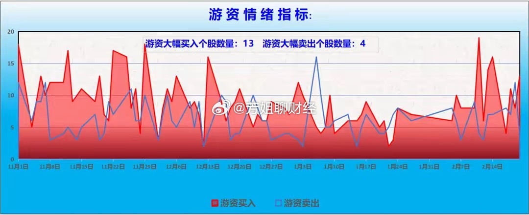 　【龙虎榜/游资/主力机构调仓分析】　　游资大佬重点狙击宁波桑田路：呼家楼：净买