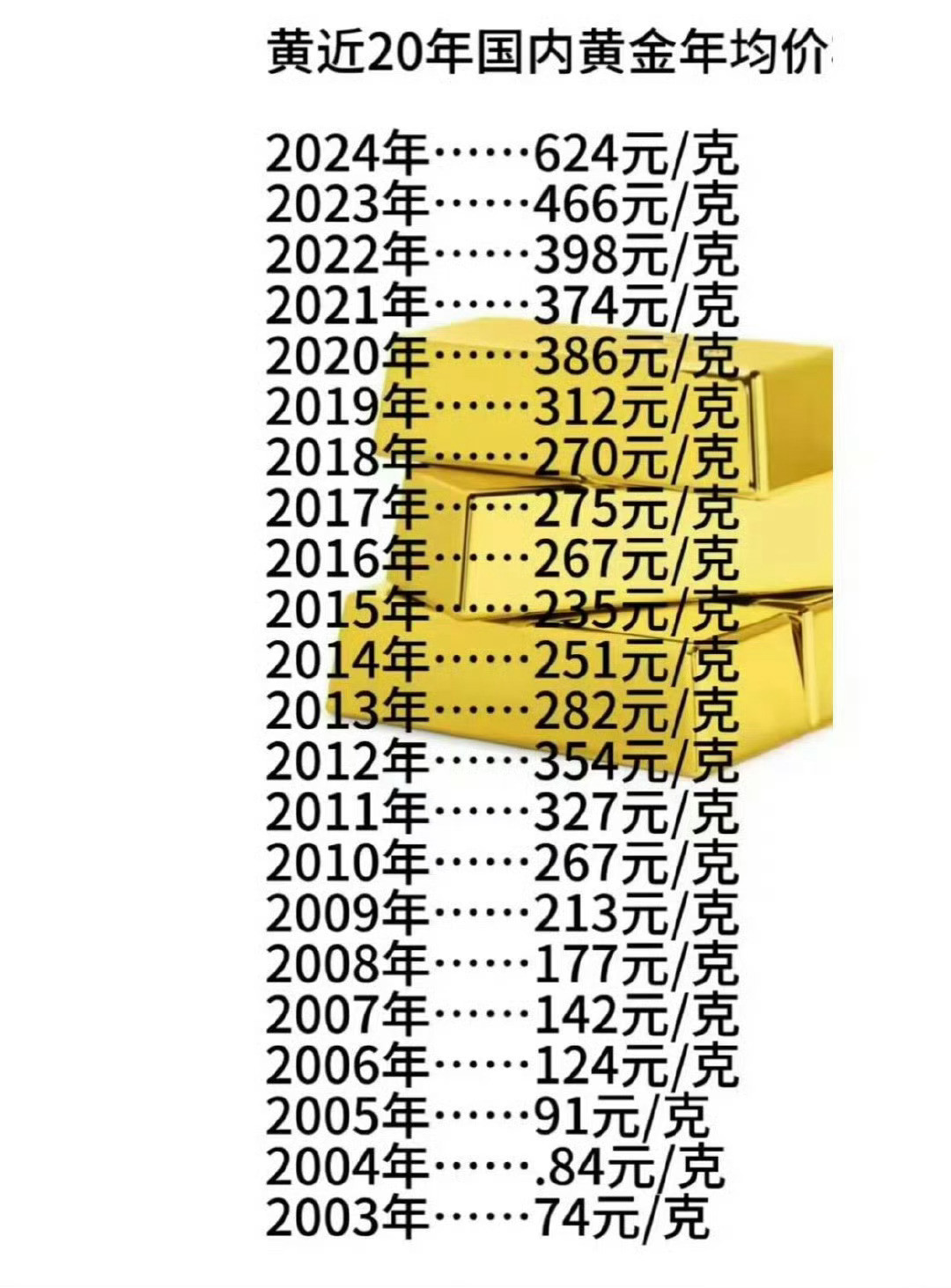 国内足金首饰1克突破846元[哭哭]涨得也忒快了，我大年三十去老庙黄金，当天金价