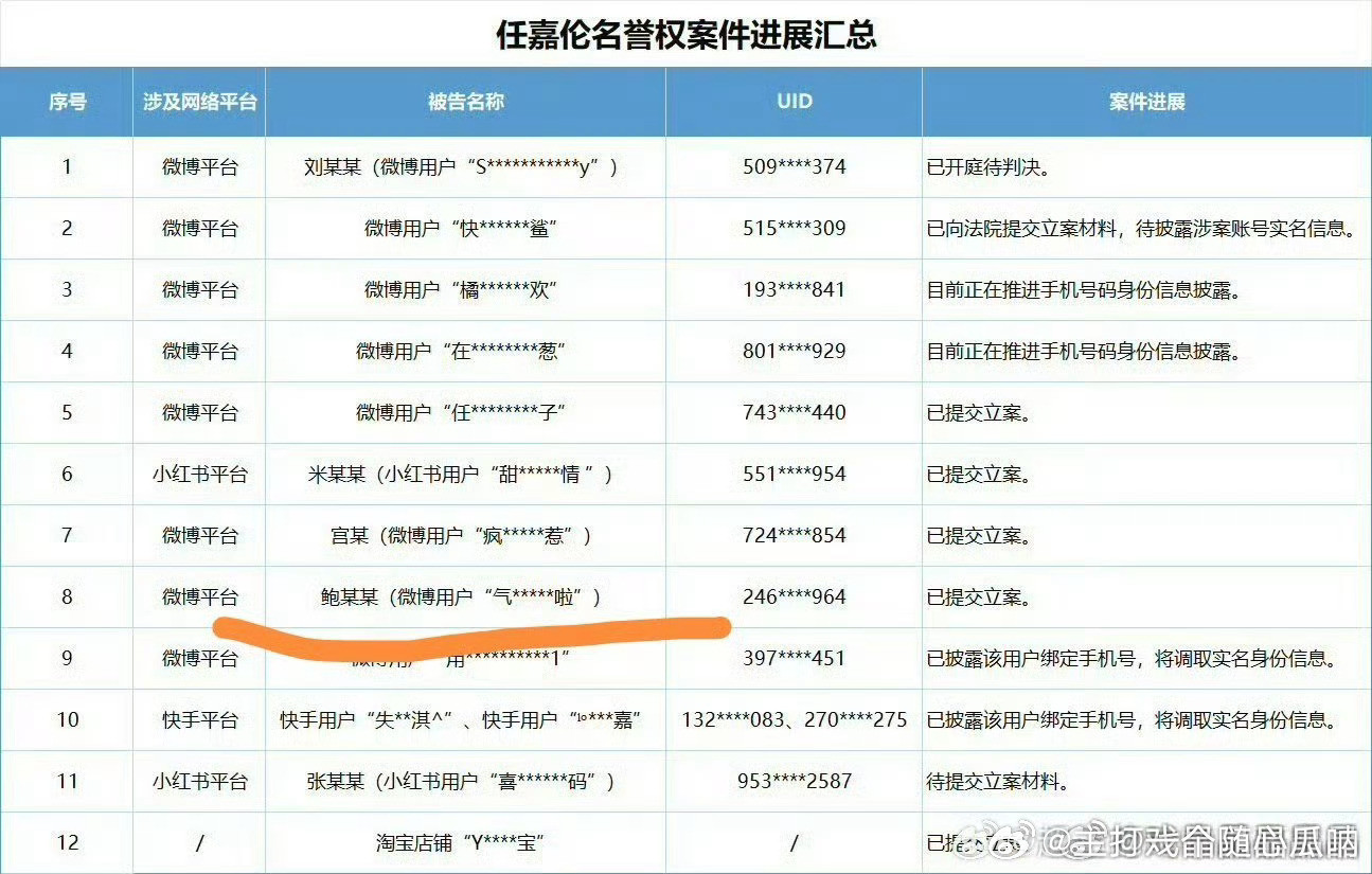 这ie被告后跑路了啊，那也没有用