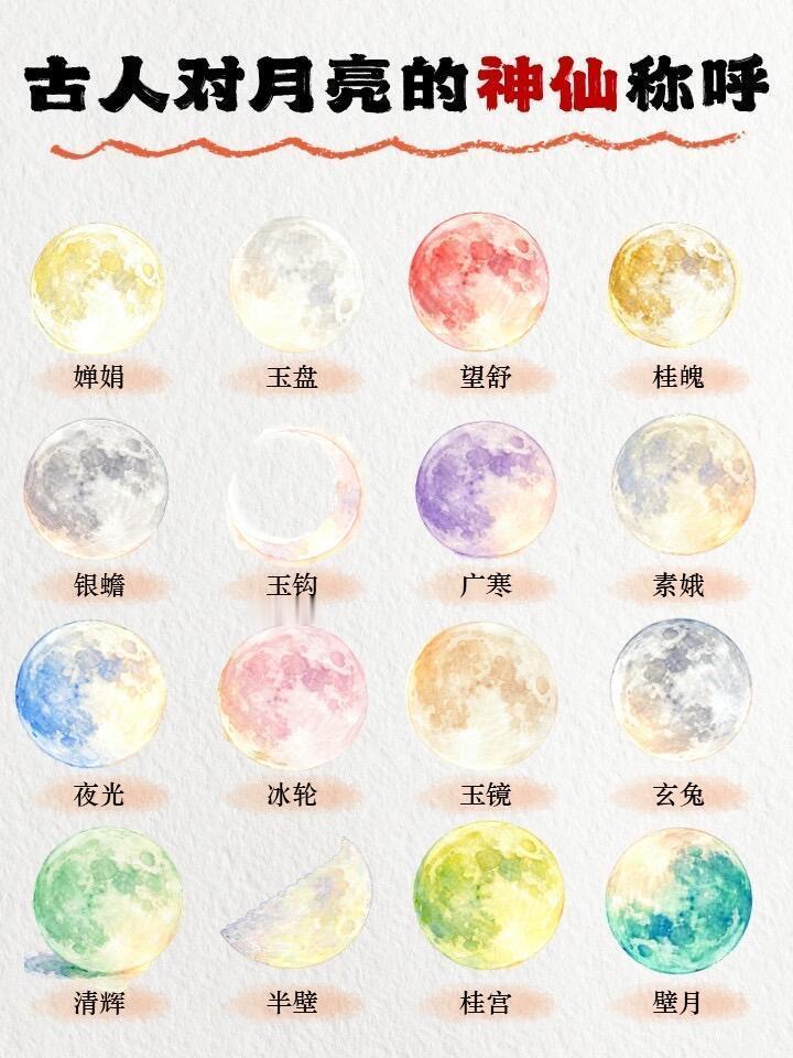 那些古人对月亮的称呼...
