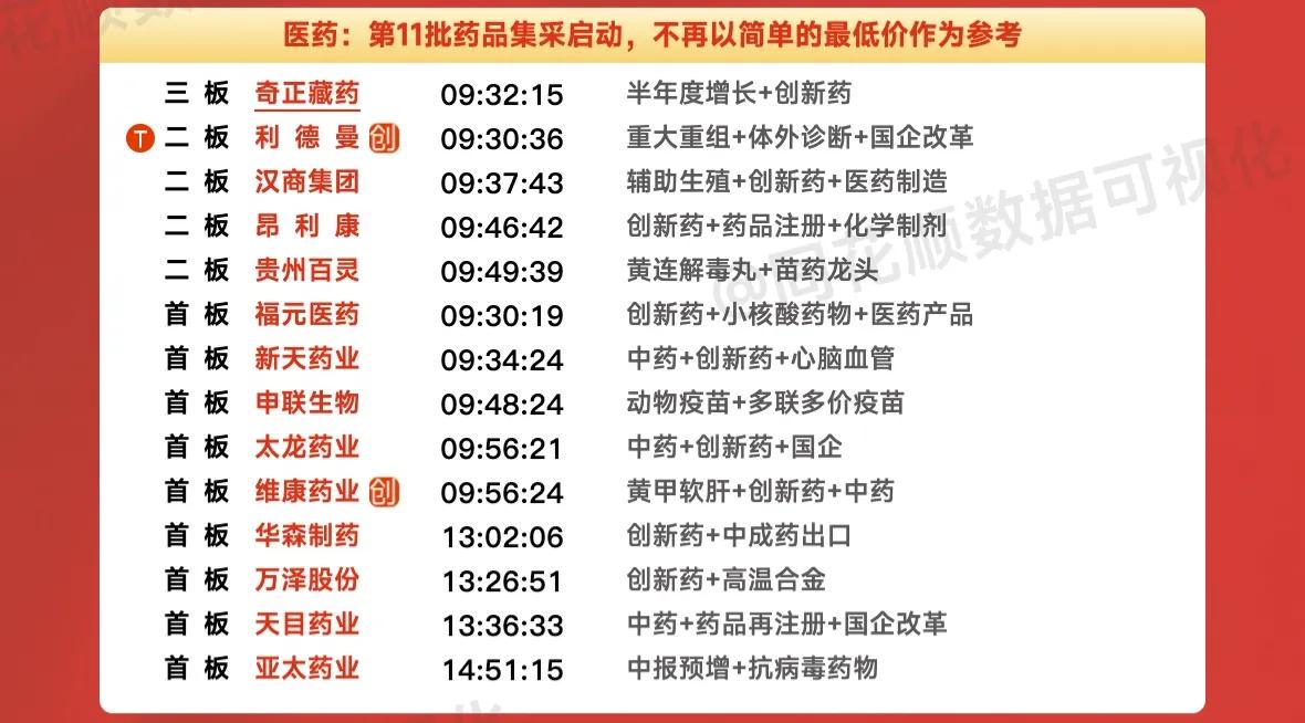 周末复盘：亚太药业、奇正藏药、昂利康、贵州百灵、众生药业隔日走势的一些看法！