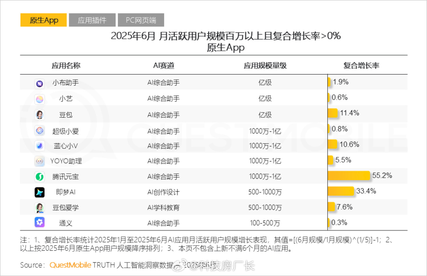 OPPO的小布助手确实好用，用DeepSeek都是秒答​​​