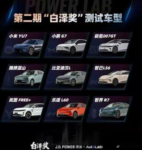 在J.D.Powericon与AutoLab联合发布的主流市场辅助驾驶评测中，