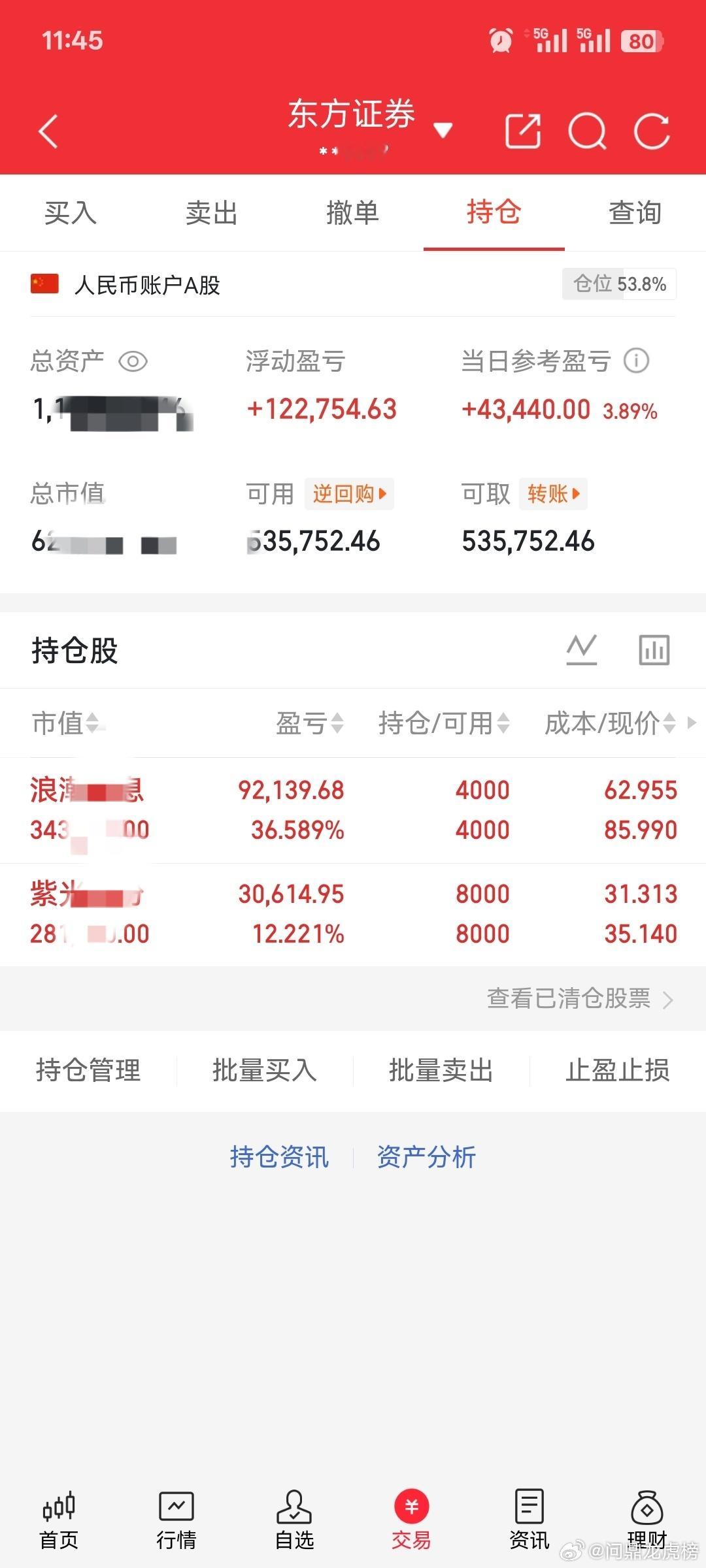 朋友们今天依然都没有动，继续等待当中，耐心是最好的老师！股票