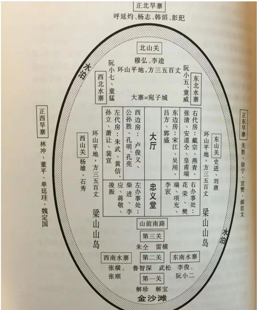 梁山布局背后，宋江的心机有多深？看《水浒传》梁山布局图，才懂宋江的“权谋棋盘”