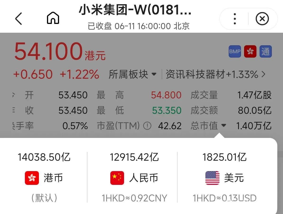 小米1825亿美元的市值，在如今的中国互联网企业中是什么水平？实际上，当前市值
