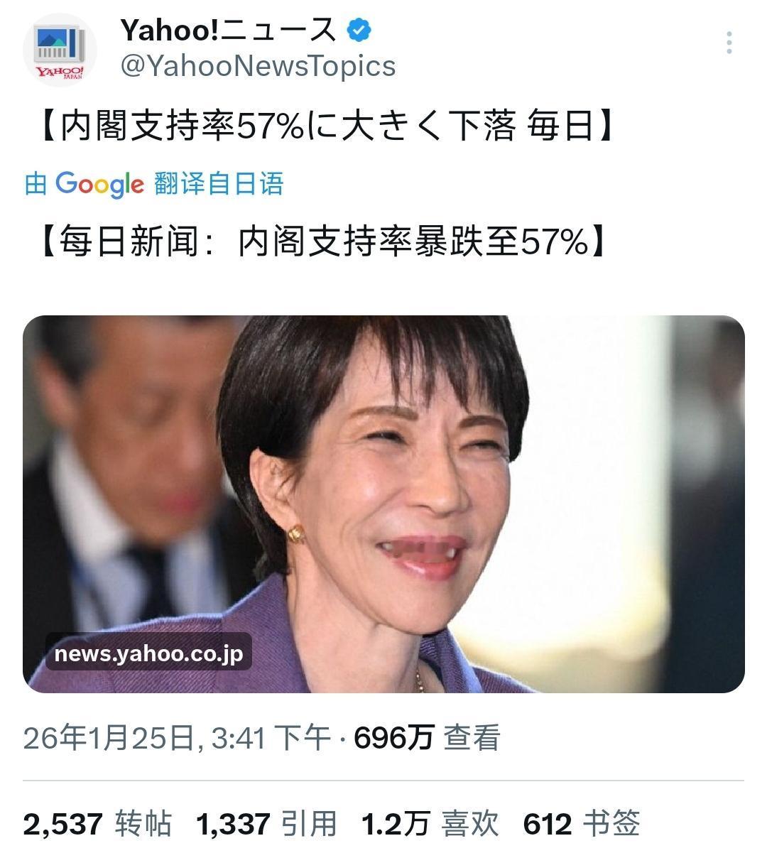 1月25日，高市早苗内阁支持率下降到57%的消息，在日本国内也引发了密集的讨论。