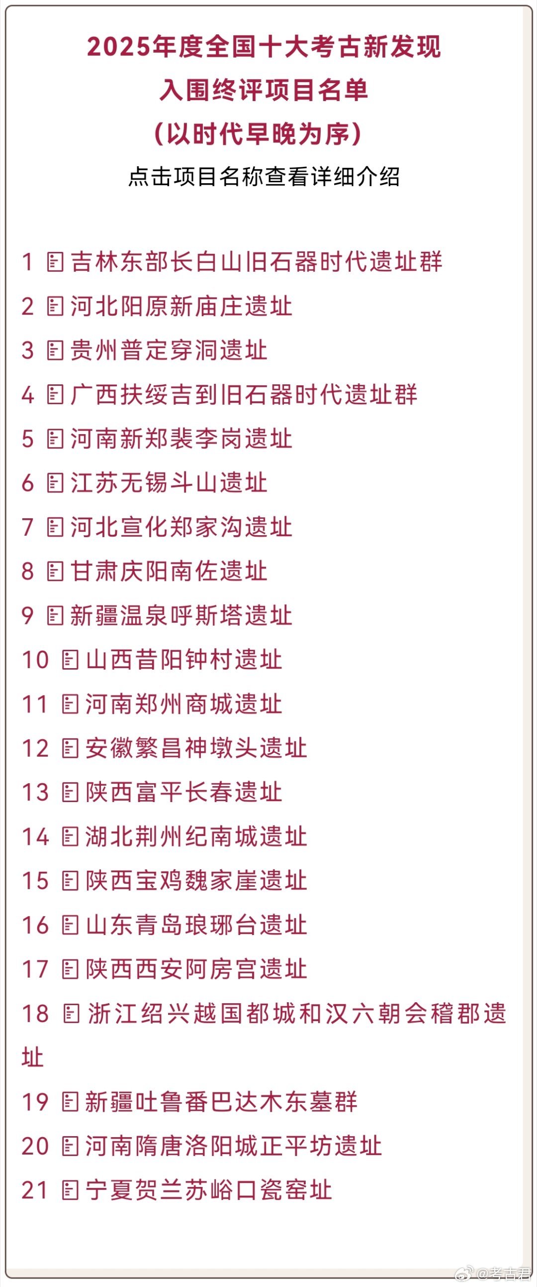 2025全国十大考古新发现初评结果揭晓！2026年4月7日，2025年度全国十