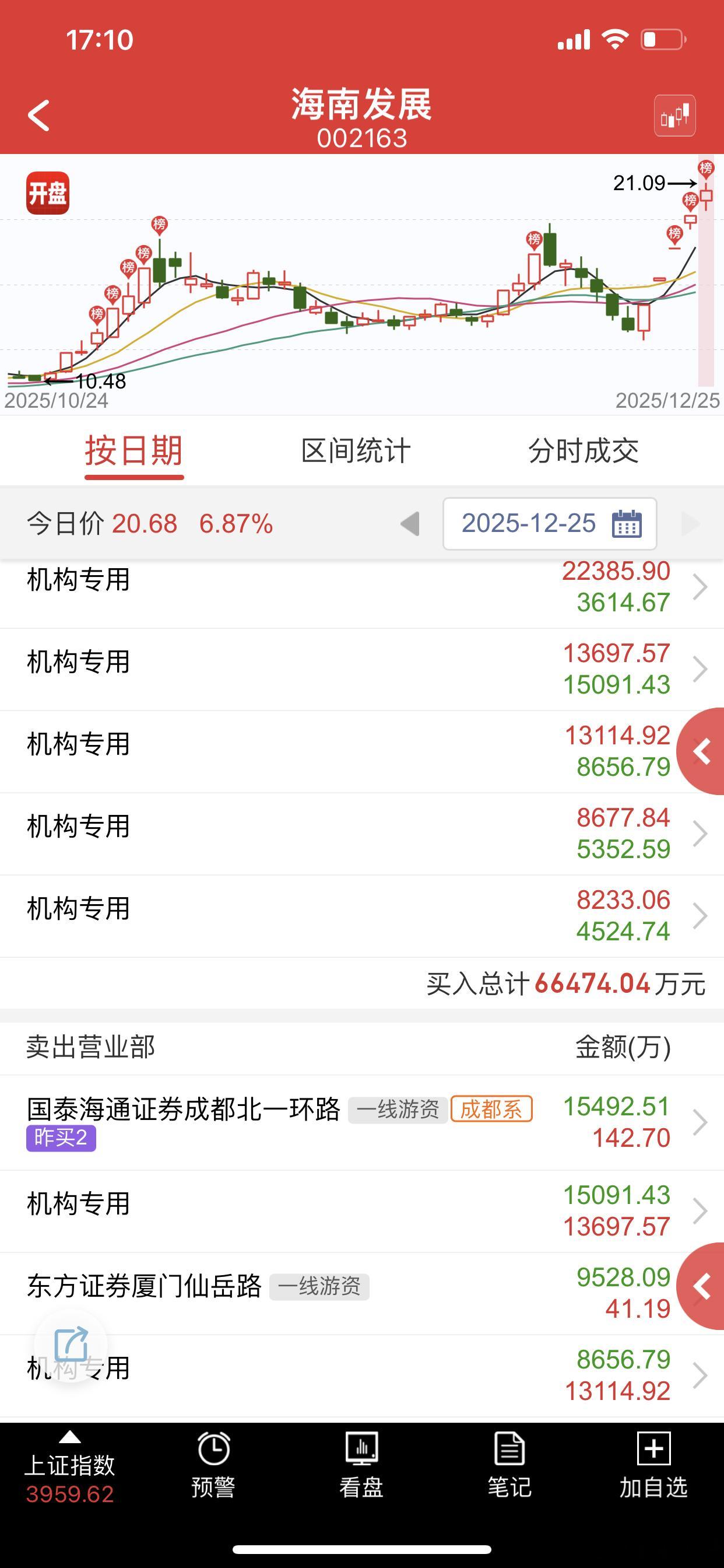 短板没问题，但是明天必须要顶住走趋势路线，别走情绪路线了