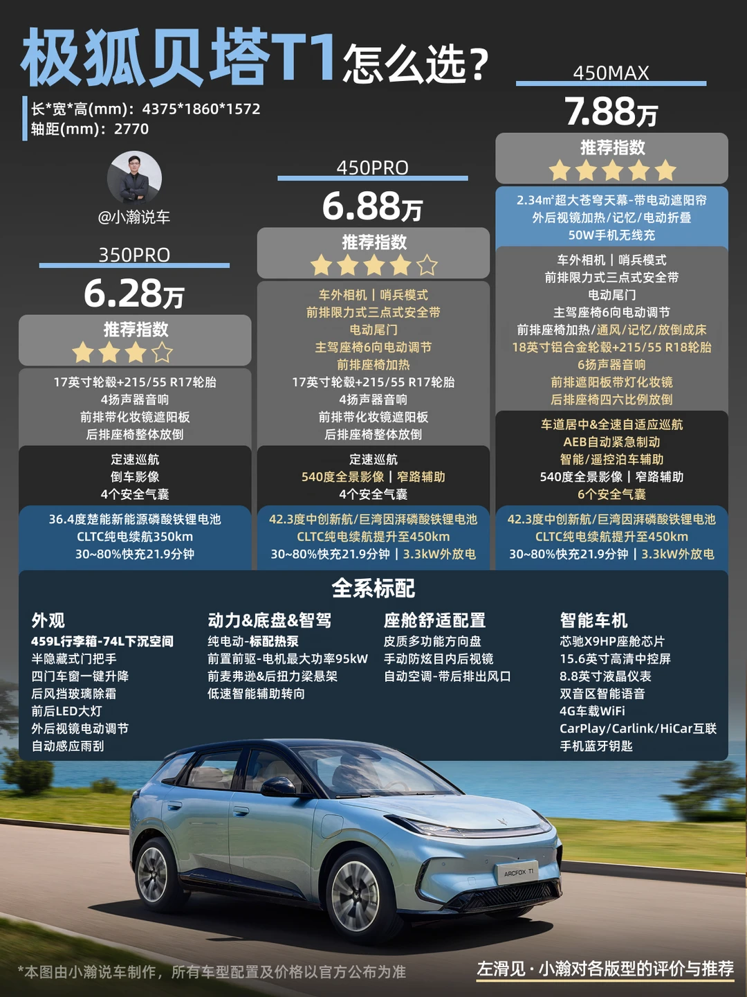新车解读：极狐贝塔T1的配置怎么选