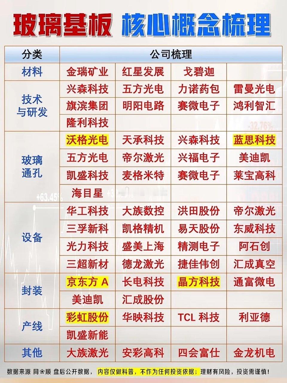 玻璃基板核心概念梳理，带你走进科技前沿！玻璃基板可是科技前沿的热门概念！2026