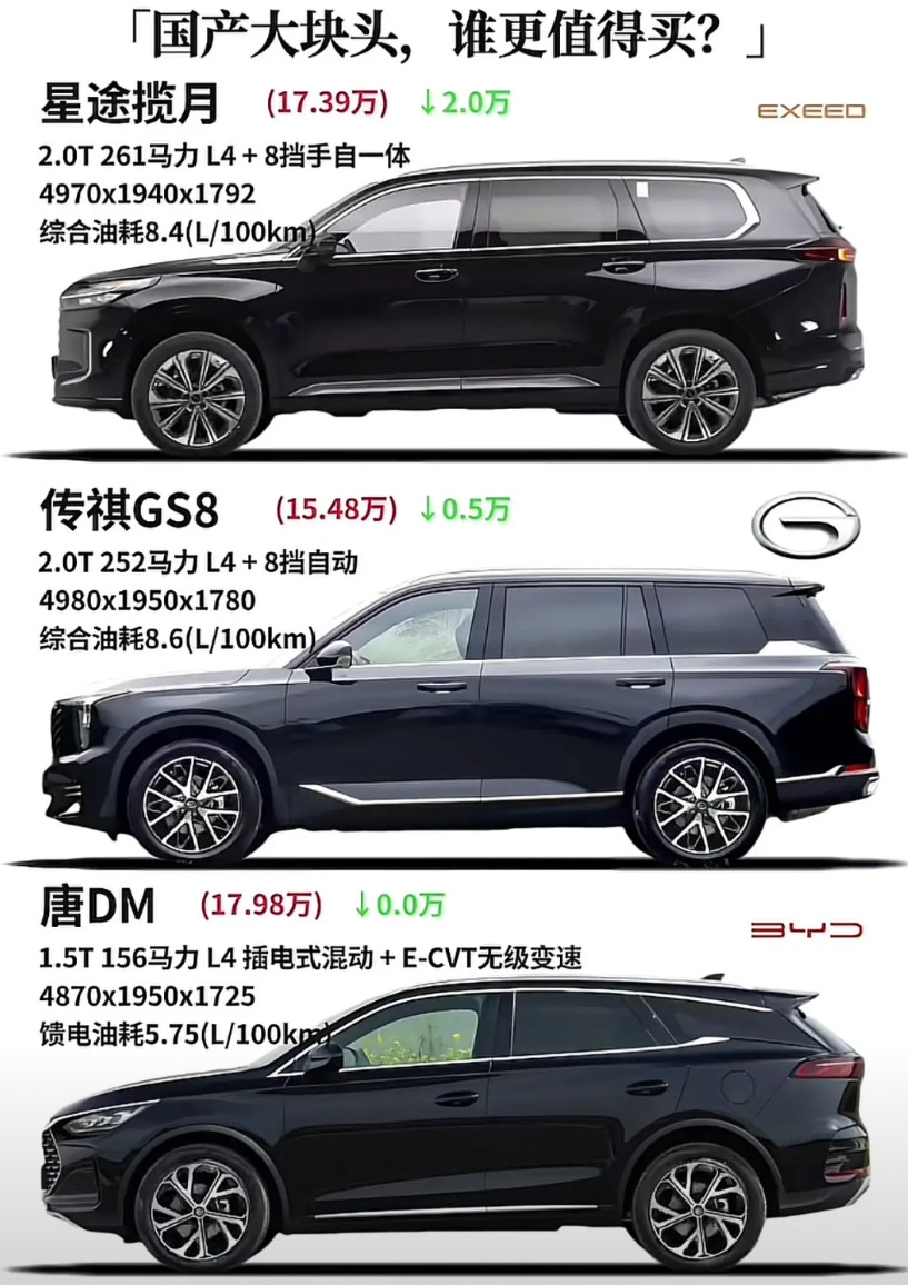 国产SUV大比拼，谁更值得买？