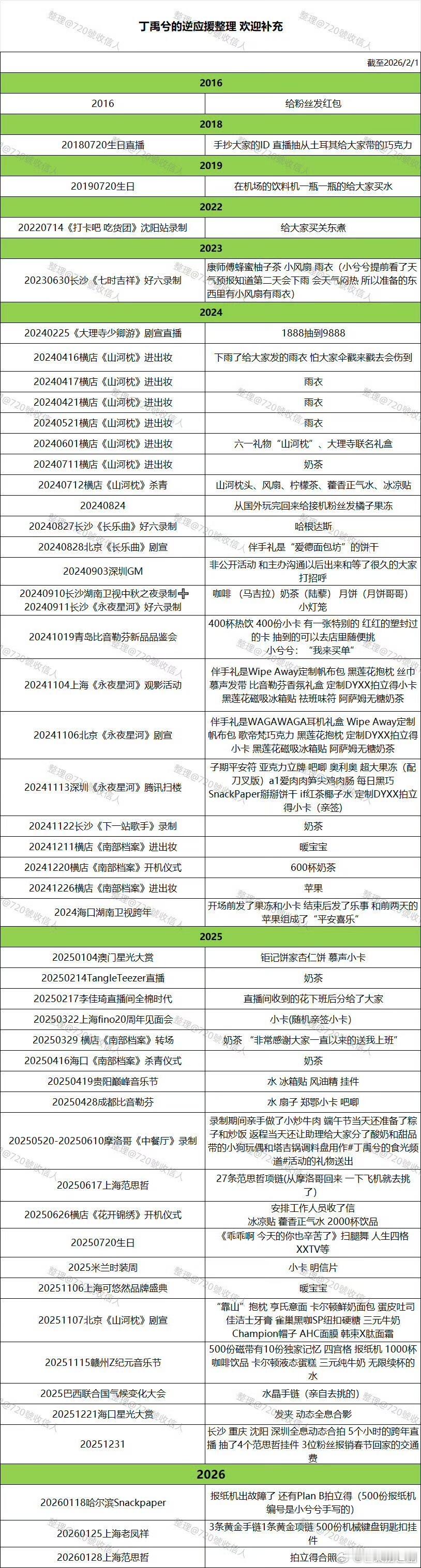 丁禹兮出道以来逆应援整理，喜欢一个很好的人的含金量还在上升