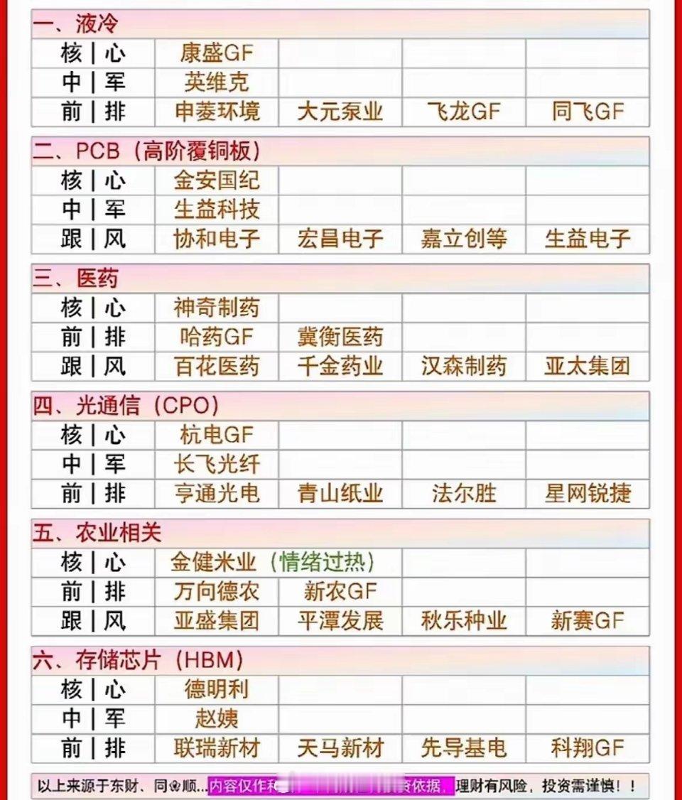 8月28日这份热点赛道梳理，把当下市场几条活跃线分得很清楚。算力硬件这条线占了大