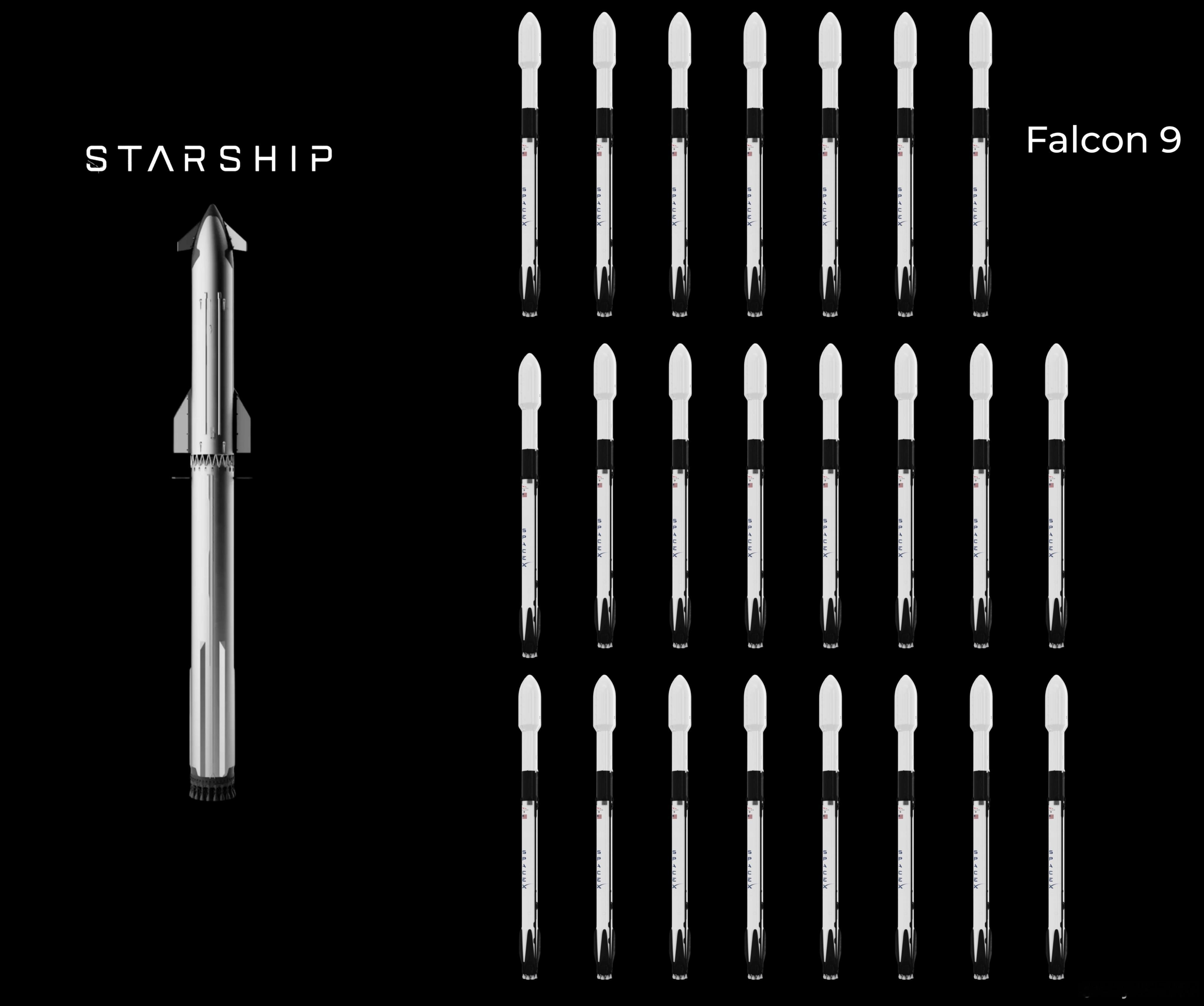 单次Starship发射可部署60颗新一代StarlinkV3卫星，新增网络带