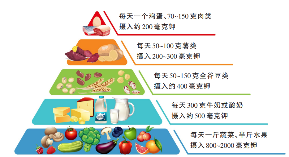 夏天浑身没劲的人, 可以吃点它!
