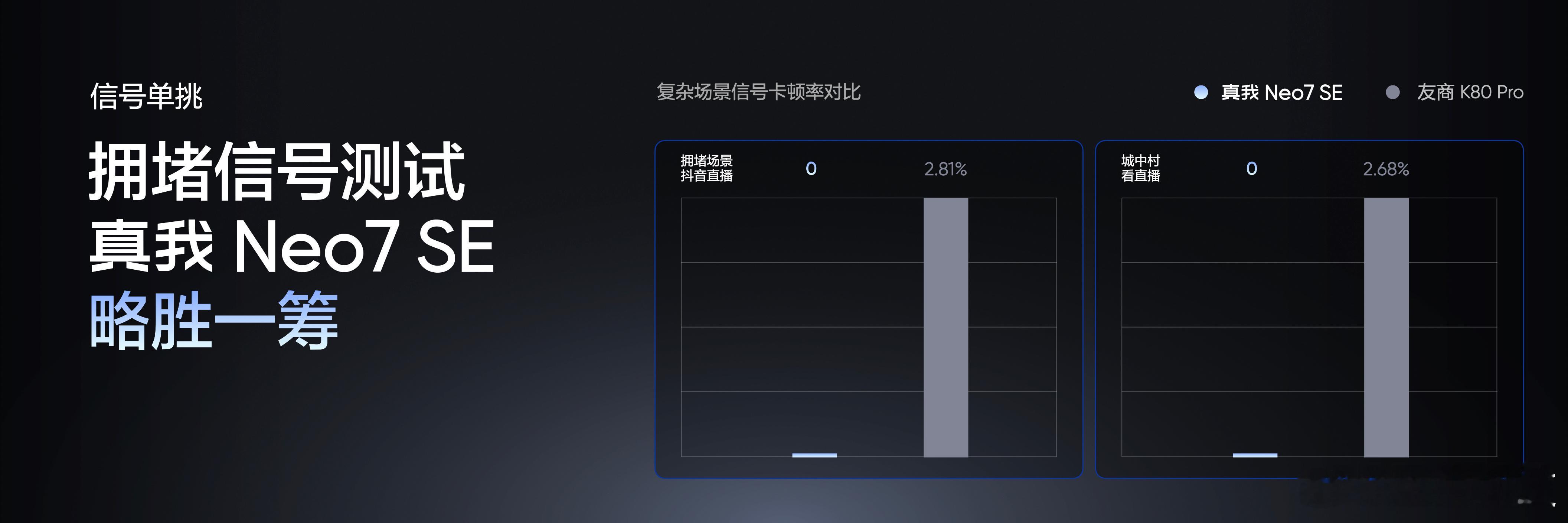 真我Noe7SE这波有些配置太让人惊喜了，不仅有7000mAh超大电池，还有I