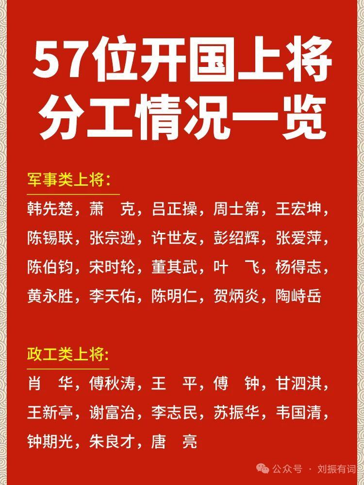 57位开国上将的分类有多种方式。常见的是按姓氏笔画排序，像《中国人民解放军将帅名