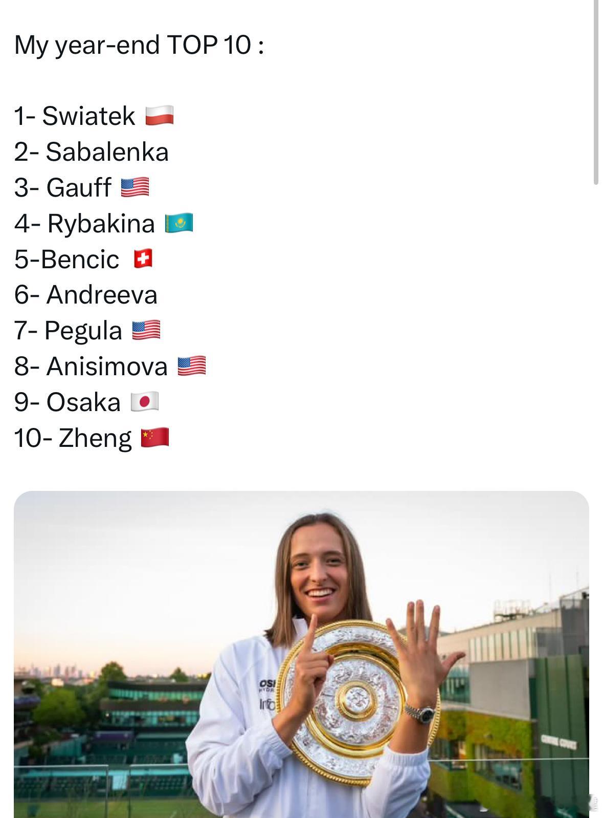 看看外网网友对2026年终前十的预测：1、斯瓦泰克2、萨巴伦卡3、高芙4、莱巴金