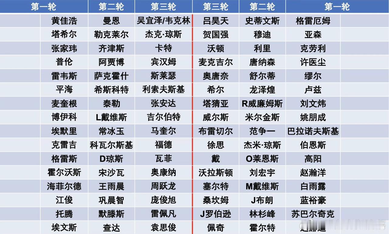 韦克林最不想看到吴宜泽夺冠，但吴宜泽如果不能在最后机会夺冠，英锦赛资格赛大决战日