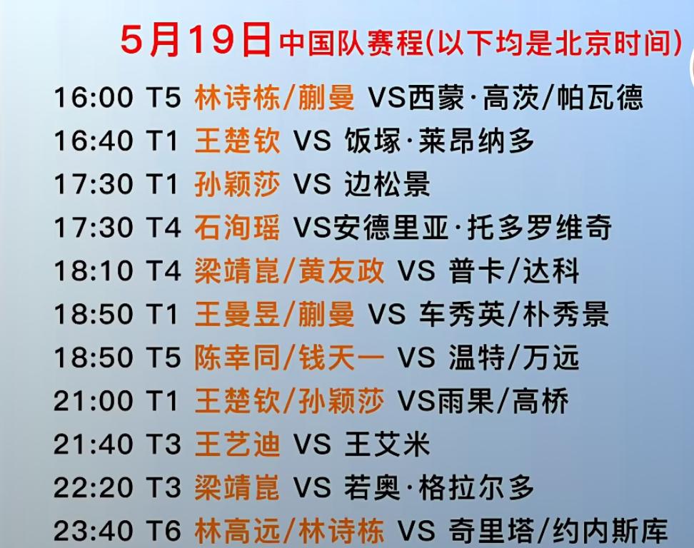2025，5月19日多哈乒乓球世锦赛，中国队赛程，可以一饱眼福的赛事：林诗栋/