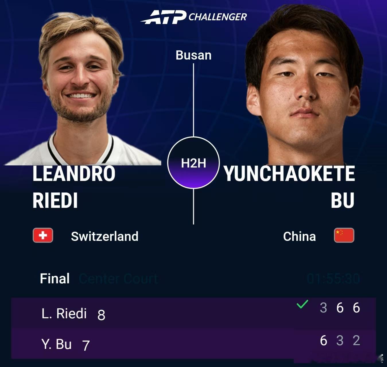 布云朝克特获釜山站亚军ATP挑战赛釜山站决赛，7号种子布云朝克特遗憾被逆转，以