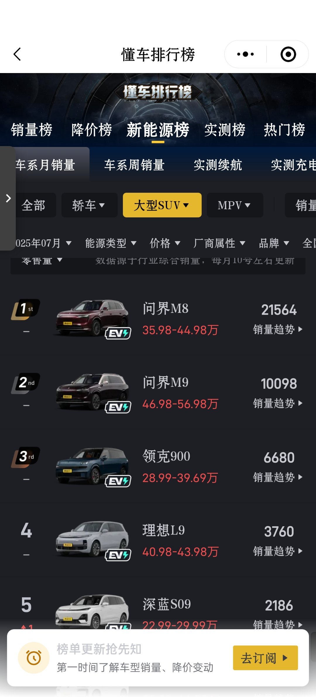 我因为不够极端而不敢作声[doge]领克900﻿﻿​​​