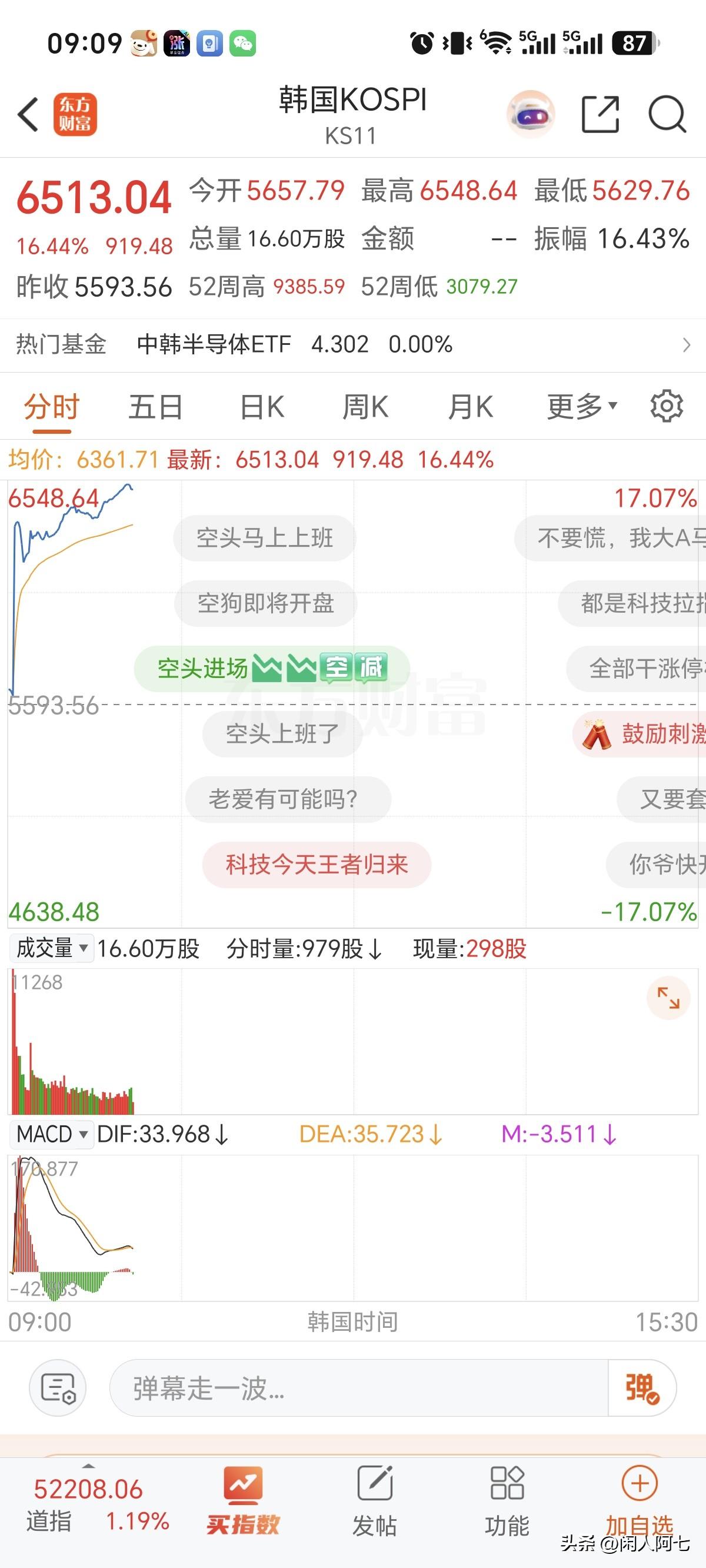 大A啊，你今天跟不跟？昨天韩国6个点被你带崩了！今天16个点了，你再带带看？